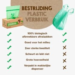 Biozakken 6 Liter 150 Stuks Biologisch Afbreekbare Afvalzakken – 35 X 36 Cm - 100% Composteerbare Vuilniszakken - Incl. Dispenser - Gft Afvalzakken -Thuis Opslag Winkel 1200x1200 1212