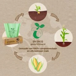 Biozakken 20 Liter 125 Stuks Biologisch Afbreekbare Afvalzakken – 45x50 Cm - 100% Composteerbare Vuilniszakken - Incl. Dispenser - Gft Afvalzakken -Thuis Opslag Winkel 1200x1200 1250