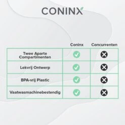 Coninx Yoghurtbeker To Go - Muesli Beker To Go - Lunchbeker - Mueslibeker 640ml ( 450ml+190ml ) - Blauw -Thuis Opslag Winkel 1200x1200 59