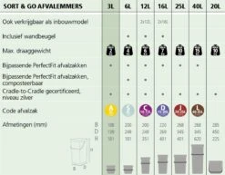 Brabantia Sort & Go Aanrecht Afvalbakje - 3 L - Fir Green 17 Brabantia Sort & Go Aanrecht Afvalbakje - 3 L - Fir Green -Thuis Opslag Winkel 1200x939 7