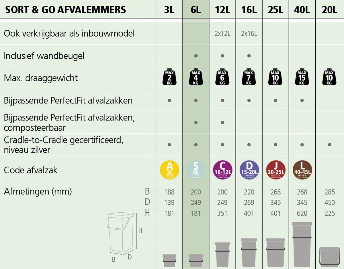 Brabantia Sort & Go Prullenbak - 6 L - Mint 2 Brabantia Sort & Go Prullenbak - 6 L - Mint - Afbeelding 2